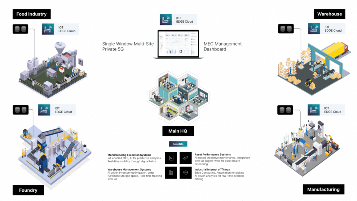 Aagnia Technologies Image